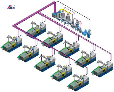 China Fireproof central material conveying system for plastic/rubber industrial assembly for sale