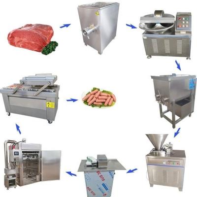 China Low Energy High Speed ​​Wholesale Sausage Making Line With Lowest Price Manufacturing for sale