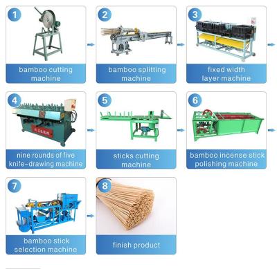 China More Bamboo Incense Stick Equipment Making Machine for sale