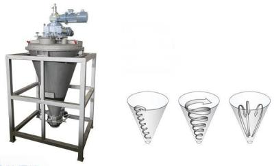 China Conical Screw Mixer: the ideal tool for precise mixing and blending for sale