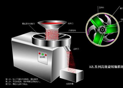 China SUS316L Rotary Granulator for sale