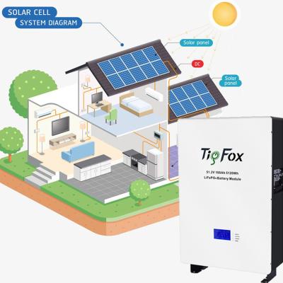 China External Battery CHY Tigfox 48v Lifepo4 Battery 48v Solar Battery Pack Home Energy Storage System 3kw 5kw 10kw for sale