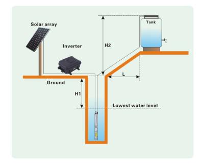 China Sewage Conveyance and Flood Control Well Pump Solar Power Deep Borehole Water Pump Submersible System for Irrigation for sale