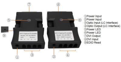 China 20KM DVI To Fiber Extender 1080P 4core LC 1 Years Warranty for sale