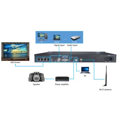 China Factory wholesale original Huidu HD-VP410 indoor synchronous system video processor for sale