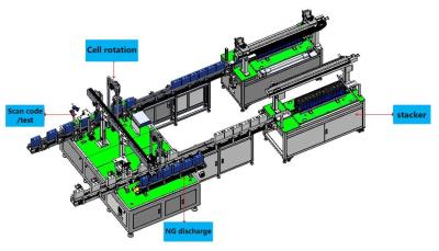 China Energy Storage Battery Module Production Line Battery Pole Laser Cleaning Equipment for sale