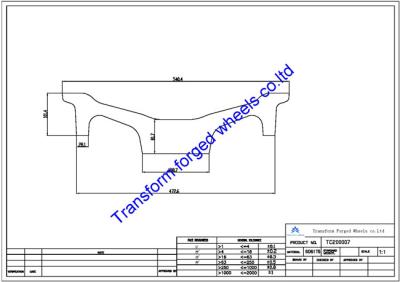 China TC200007 20 inch forged center disk blanks for sale