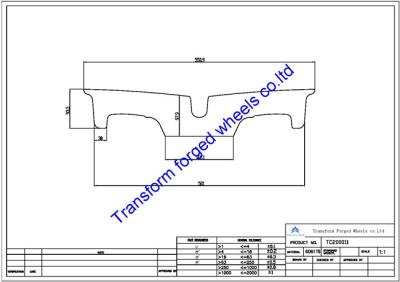 China TC200011 20 inch forged center disk blanks for sale