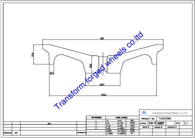 China TC220002 22 inch forged center disk blanks for sale