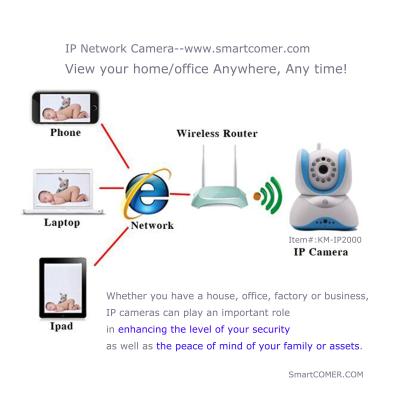 China 720P P2P WiFi Network Surveillance IP Camera for restaurant and indoor use for sale