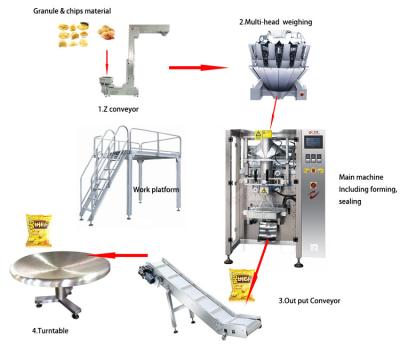 China Portable Food Sealing Machinery Potato Chips Sealing Machine Granule Packing Machine for sale