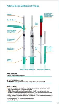 China Medizinische Spritzen und Nadeln Luer-Verschluss Wegwerf-1ml 3ml 21G 22G zu verkaufen