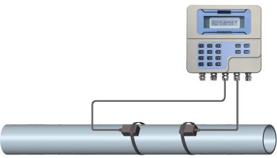 China Contactloze ultrasone stroommeters voor drankinstallaties Te koop