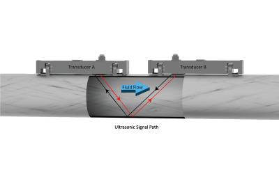 Cina Morsetto sul misuratore di portata dell'acqua Tempo di transito ad alta precisione Ultrasonic Remoter in vendita