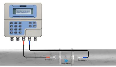 China Modbus Remote Reading Ultrasonic Flowmeter for sale