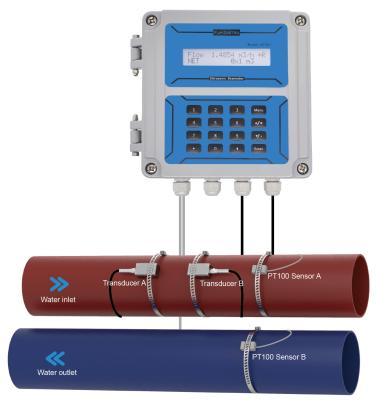 China ST501 Energy Ultrasonic Flowmeter for sale