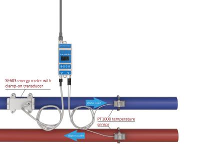 China SE603 Getrennter Ultraschallstrommesser zur genauen Messung des Wasserstroms für die Bewässerung zu verkaufen