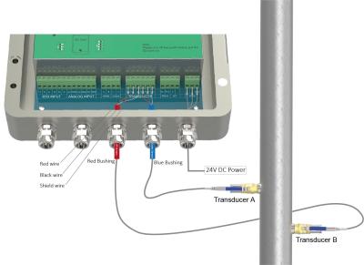 China 0.5% Accuracy | Best Insertion Ultrasonic Flow Meter for sale