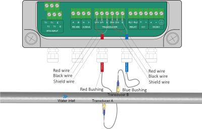 China Linearity 0.5% ST501 Plug-in Ultrasonic Flowmeter for Operating Temperature -40℉ 176℉ for sale