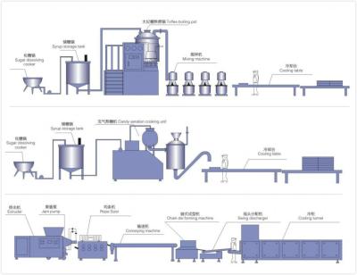 China Hot Sale Full Automatic Caramel Candy Confectionery Machine CANDY Bulk Purchase From Shanghai China for sale