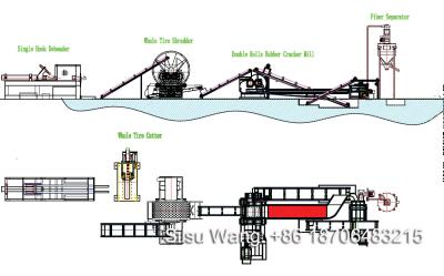 China No pollution Waste Tire Recycling Machine , Tyre Crumb Machine for sale