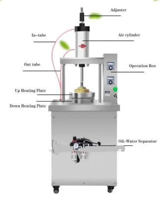 China Food Industry Machinery Maker Supply Good Automatic Bread Chapti Making Machine For Sale for sale