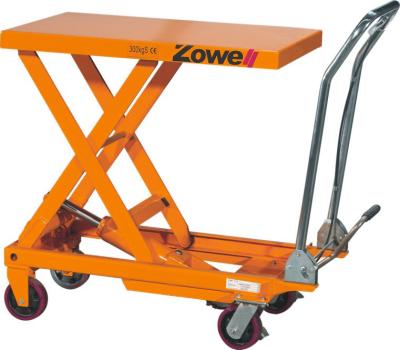 China Folding Handle 500kg Double Scissor Manual Lift Table Platform / Scissor Lift Trolley for sale