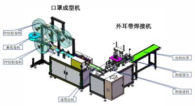 China Surgical Disposable Medical Supplies Equipment Automatic Mask Machine for sale