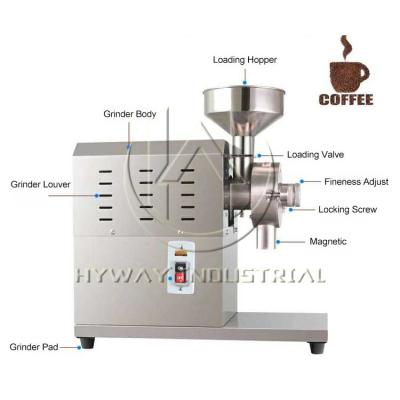 China Professional Outdoor Grindstone Coffee Grinder Espresso Bean Machine For Sale for sale