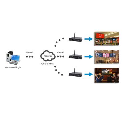 China Digital signage display signage server control system digital content management software for sale