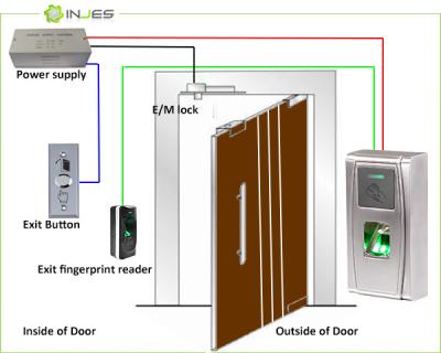 China Waterproof Biometric Access Control System for sale