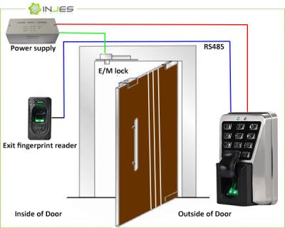 China Solución biométrica de la seguridad del acceso de la puerta de la huella dactilar del telclado numérico impermeable en venta