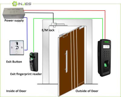 China Ethernet RS485 Biometric Door Access Controller with Wiegand Input and Output for sale