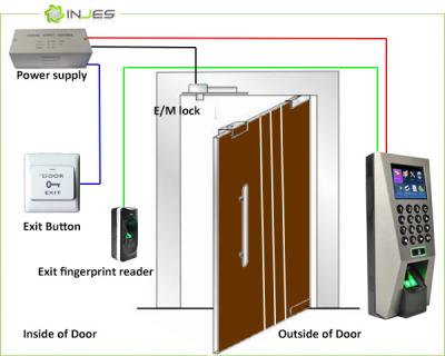 China El IP basó el sistema biométrico del control de acceso con la pantalla a color de TFT LCD en venta