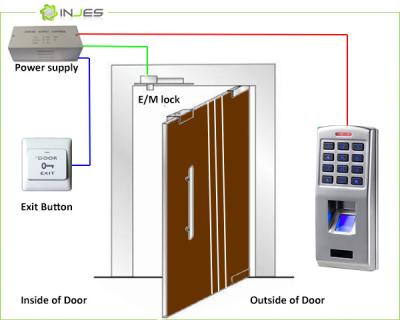 China Keypad Waterproof Biometric Access Control System with RS485 and Wiegand Interface for sale