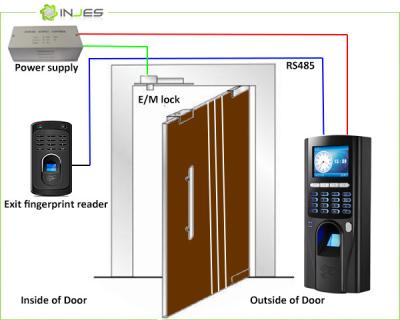 China professinal office Economical Fingerprint Door Access Control Solution for sale