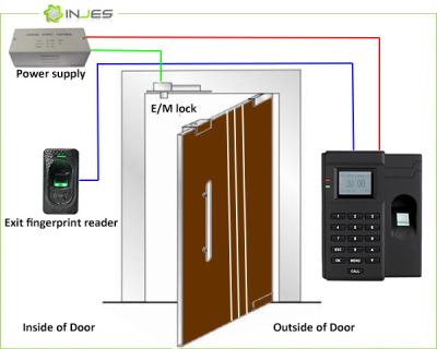 China TCP/IP RS232/485 Fingerprint Access Control System for Building Security for sale