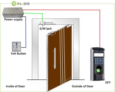 China PC Based Network Biometric Access Control System for Offices for sale