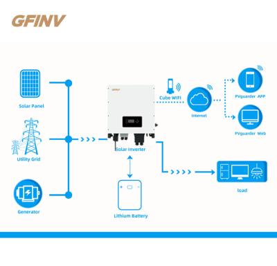 China Customization Two MPPT Hybrid Solar Inverters With Air Cooling System for sale