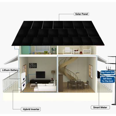 China 48 Volt Lithium Home Solar Battery Storage System Solar Panel Home Battery Bank for sale