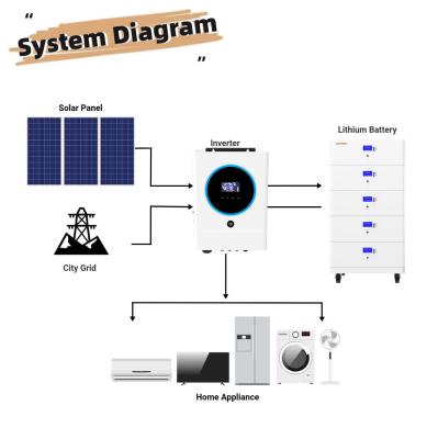 China CE Certified Stackable Home Battery With 48V/51.2V Nominal Voltage for sale