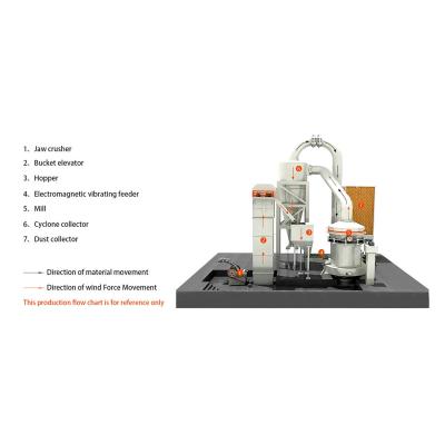 China Limestone Quartz Stone Dolomite Carbon Raymond Grinding Mill Machine for Products for sale