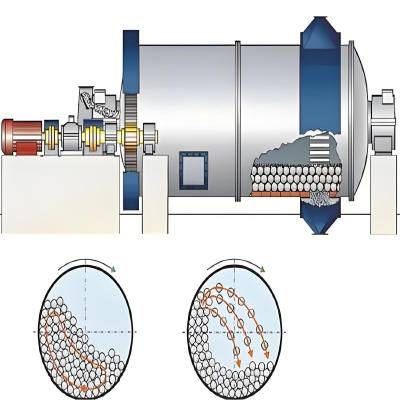 China 18-37kw Rotationl Speed Limestone Ore Grinding Ball Mill with 1 Year After-sales Service for sale