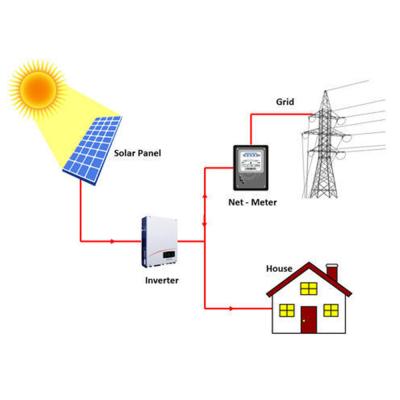 China Home SUNRISE On Grid 3kw Solar Pv System , Solar Powered System for sale