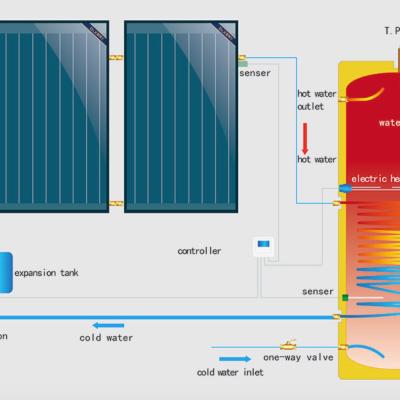 China Outdoor Peak Slot Flat Plate Boiler High Pressure Solar System for sale