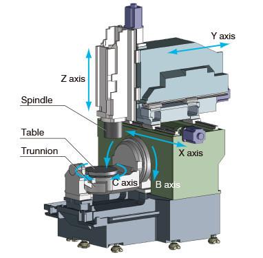 China Máquina OKUMA de 5 eixos de um projeto bem pensado MU400V à venda