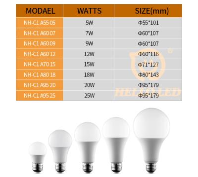 China 5W 7W 9W 12W 15W Residential LED Light Bulb Energy Saving Light High Brightness for sale