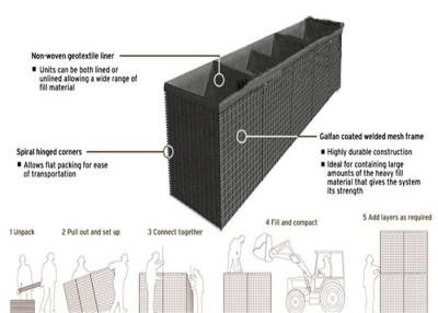 China Galvanized Welded Wire Mesh Anti Flood Hesco Defensive Barriers For Sale for sale