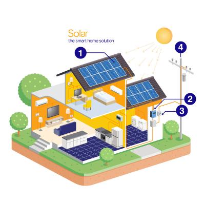 China Home Widely Use 10kw Home Renewable Energy Solar Power System for sale