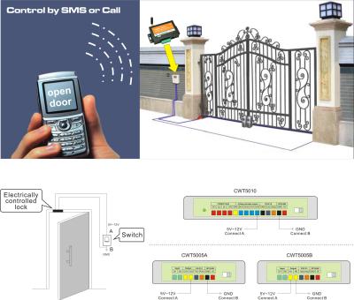 China GSM Gate Door Opener Operator with SMS Remote Controller CWT5005 for sale